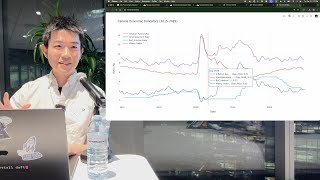 Data Processing & Visualization with Claude Code in 10 Minutes