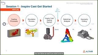 Inspire Cast Training  v2022 eLearning Overview
