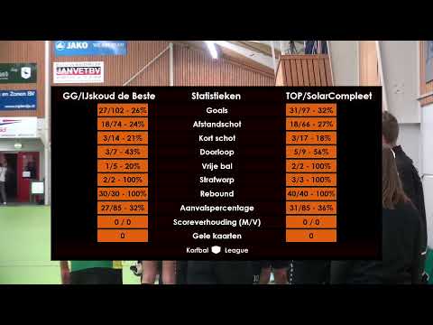 Groen Geel/IJskoud de Beste 1 - TOP/SolarCompleet 1