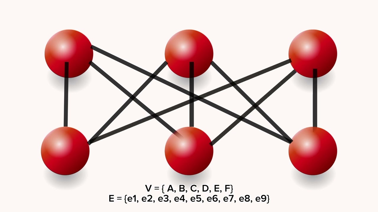 Graph Theory || Airports & flight routes K3,3