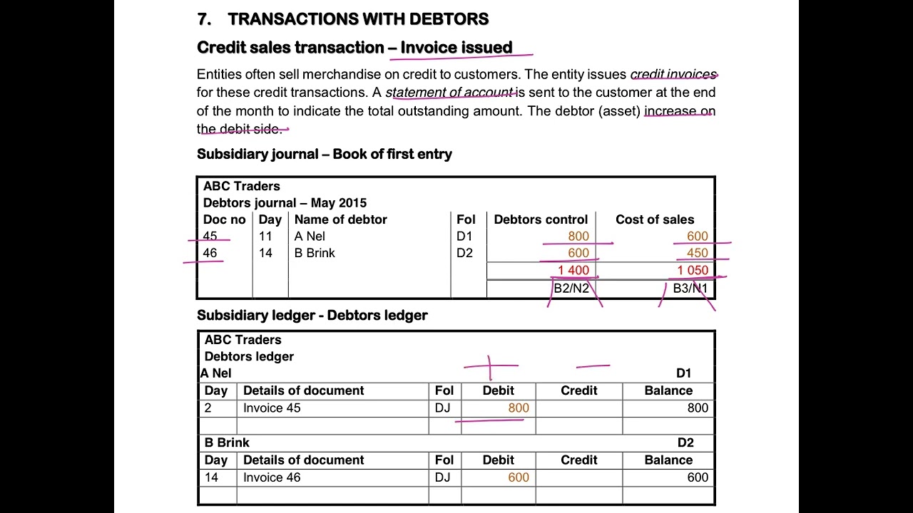 5. Theory of credit sales to debtors