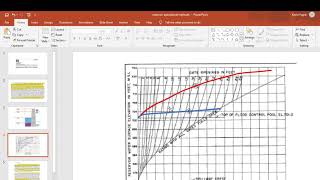 Methods of Reservoir Operations