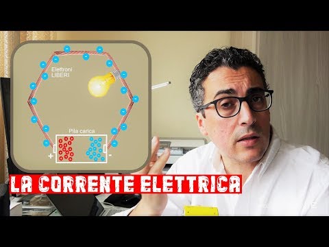 ELECTRIC CURRENT and OHM'S LAW made easy for EVERYONE