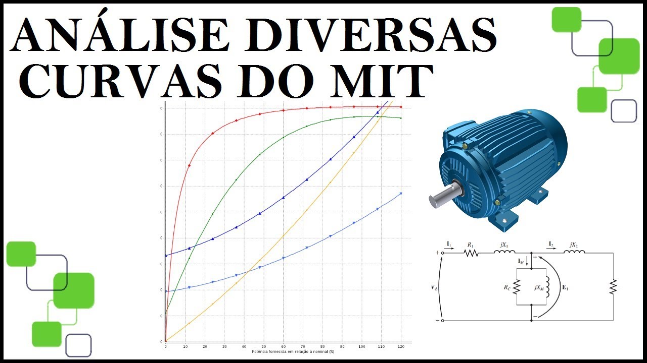 Motor de Indução Trifásico: Curvas de Corrente Conjugado, FP, rendimento, Térmica, Inversor de Freq