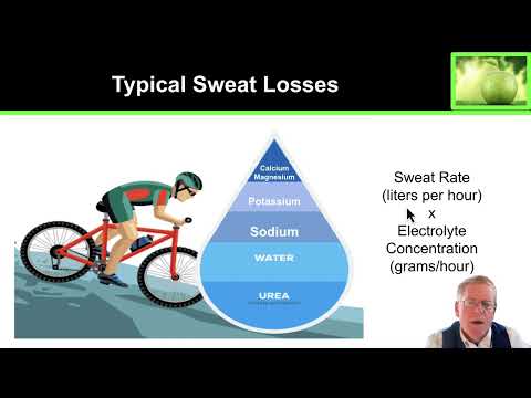 3.9 A closer look at Electrolytes and Hydration in Athletes thumbnail