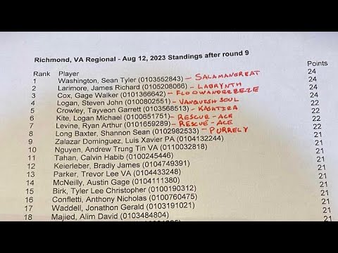 Top 8 decks from Richmond Virginia yugioh regional