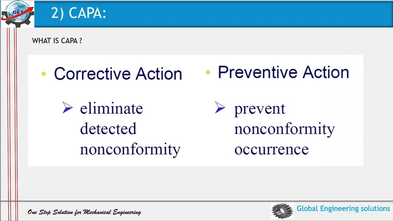 Lean Manufacturing concept by GES