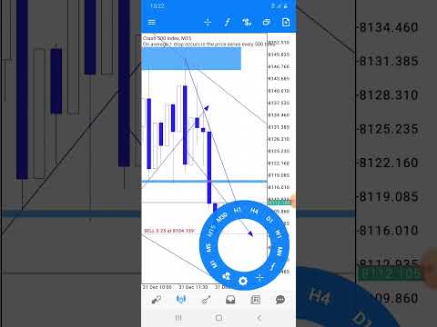 How to Flip a 4 dollar to 150 Account