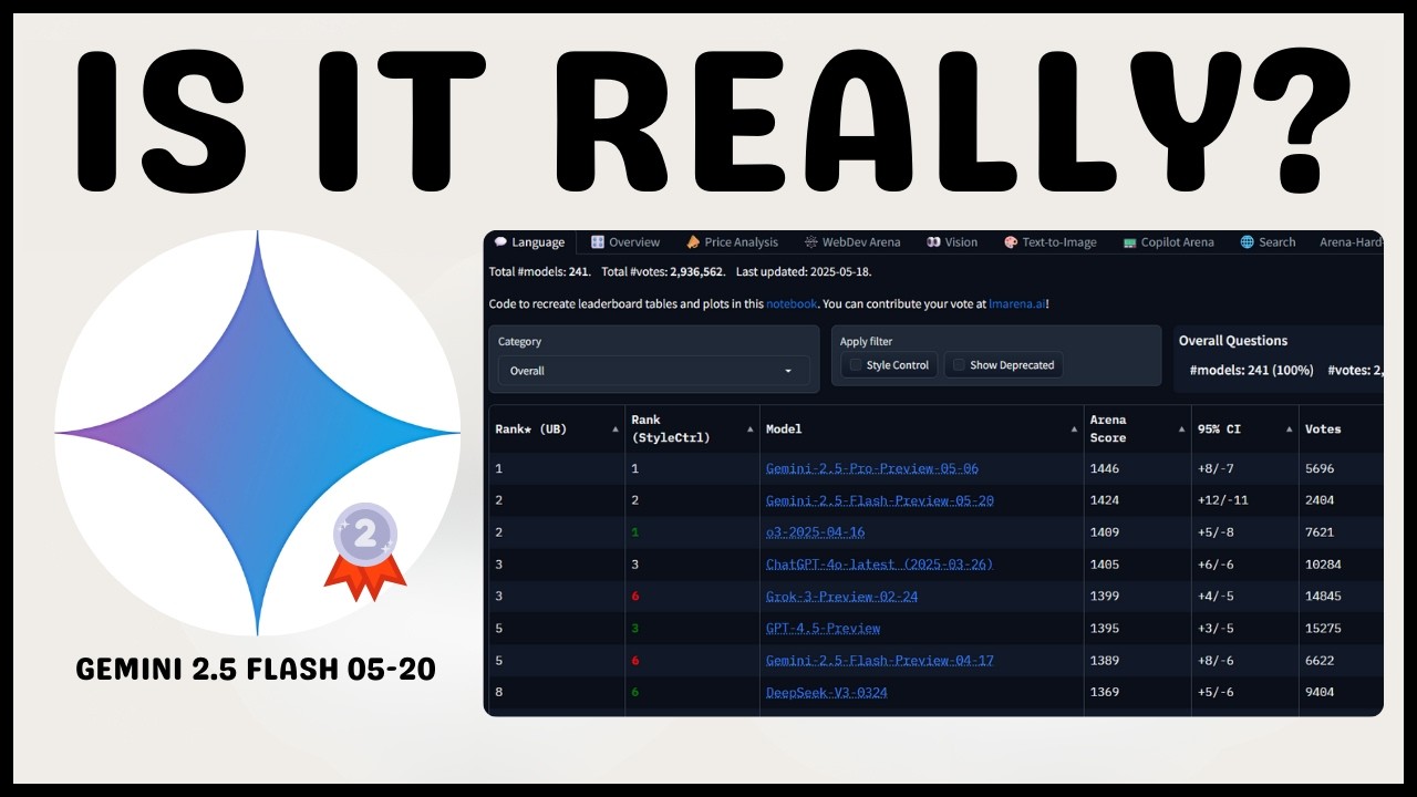 New Gemini 2.5 Flash 05-20: 2nd Best Model in the WORLD?