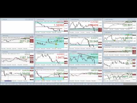 Forex & Futures Outlook: 08/03/2015 (@50Pips / 50PipsFX.com)