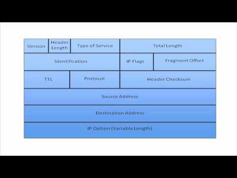 ICND1 - Video #4 - Layer 3 - The Network Layer