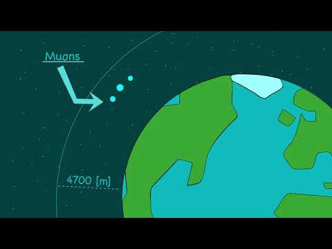 Mu Meson Experiment Explained || Special Relativity
