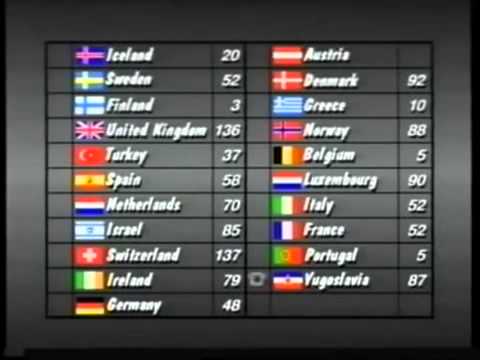 Eurovision 1988   Voting