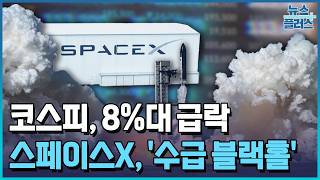 '블랙먼데이' 코스피…"다음 지지선은 7천선" / 한국경제TV뉴스