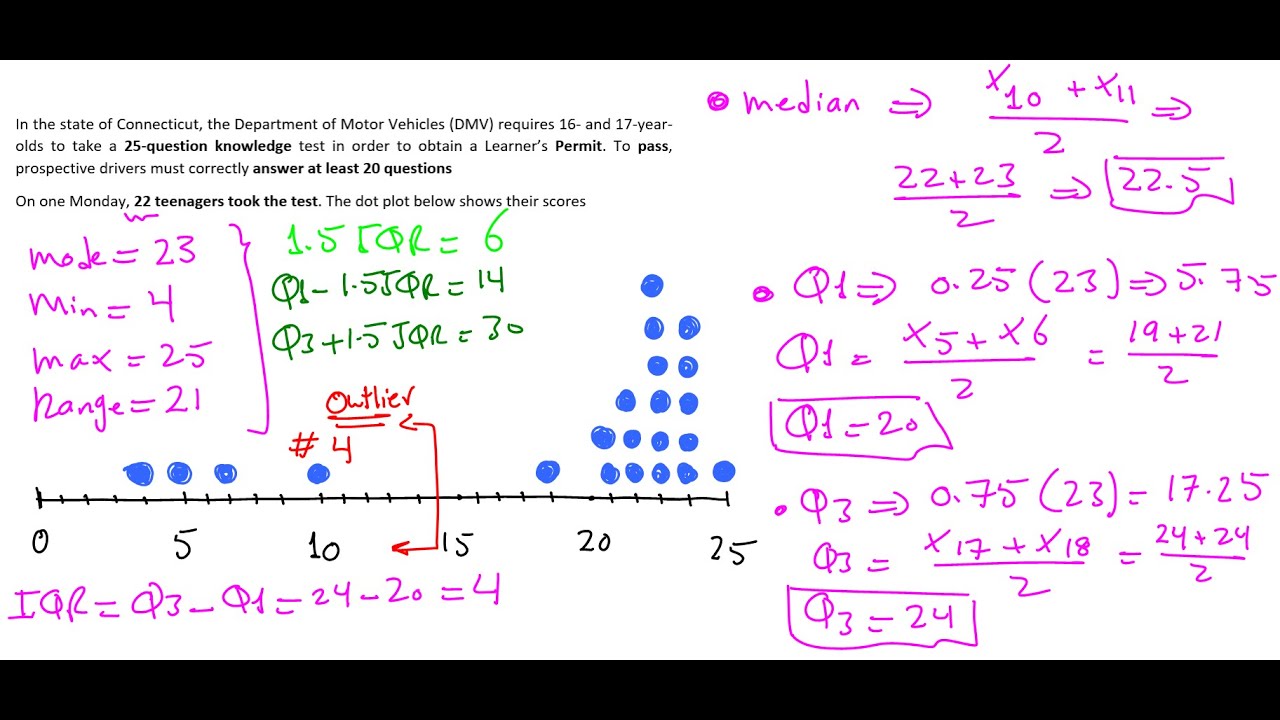 📊 Graphical Summarization - Dot Plot  and Statistical Summaries Part 2 📈