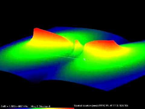 Dipole Antenna - Animated E-Field Radiation Patterns