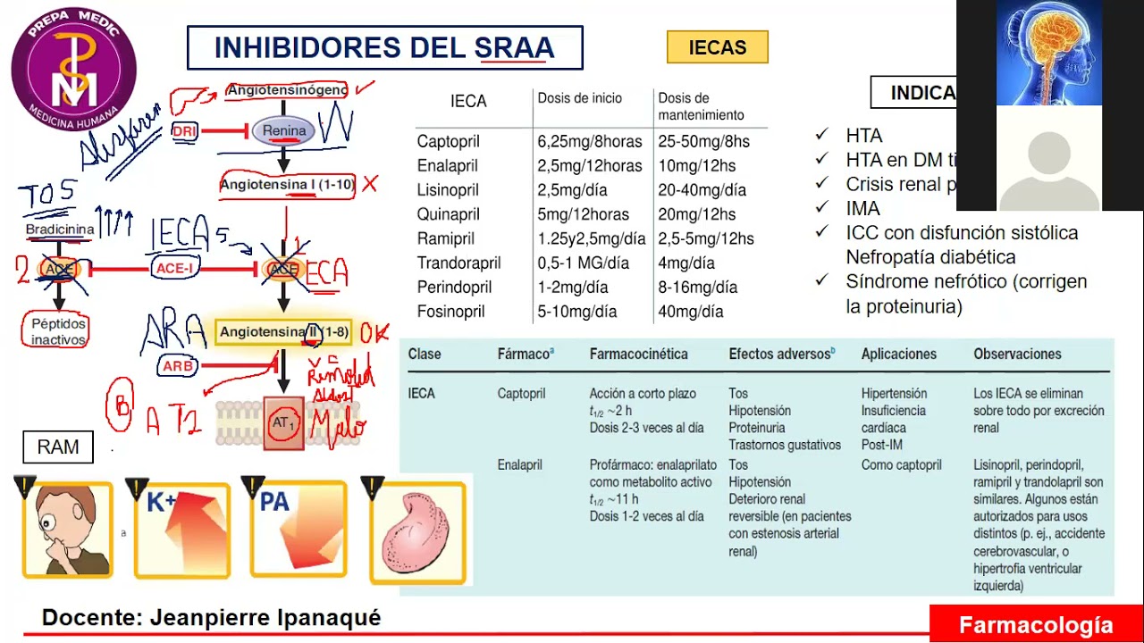 FÁRMACOLOGIA CARDIOVASCULAR 1