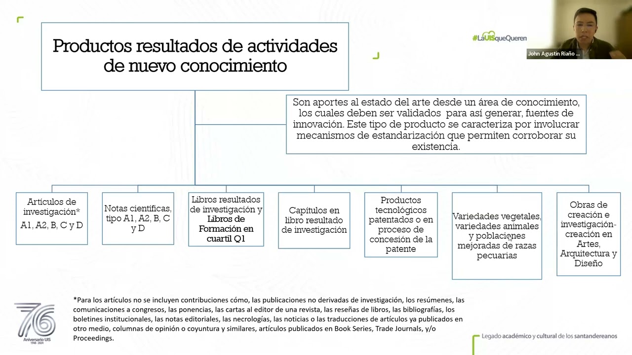 Productos de generación de nuevo conocimiento y desarrollo tecnológico e innovación