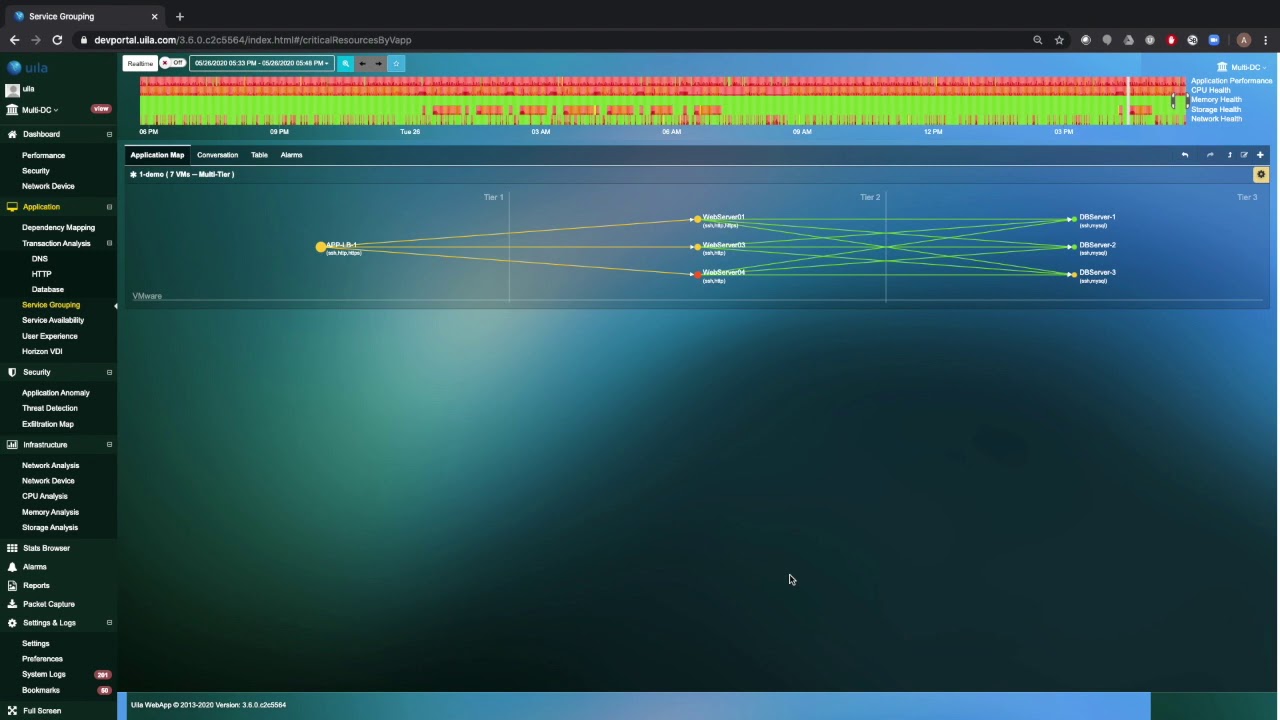 Multi Tiered Application Dependency Mapping in Uila