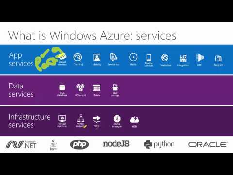 Knowing the essentialities of Microsft Azure and its efficiency 