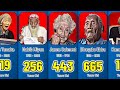 Oldest People in the World History |Unbelievable