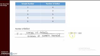 Number of defect Chart C Chart