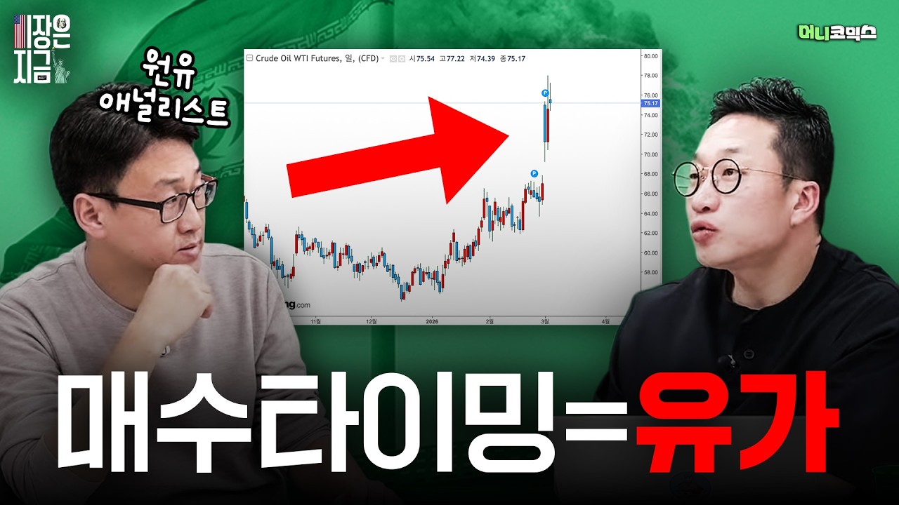 미국-이란 전쟁이 유가에 끼치는 영향