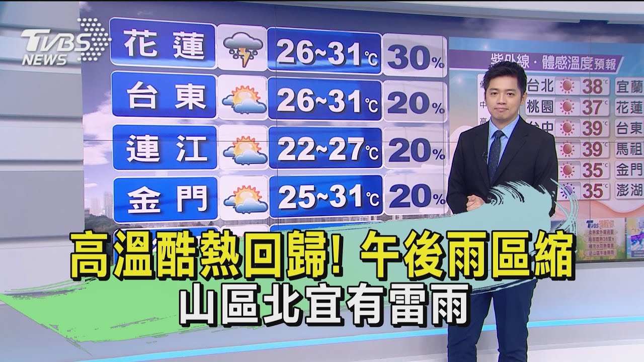 高溫酷熱回歸!午後雨區縮 山區北宜有雷雨