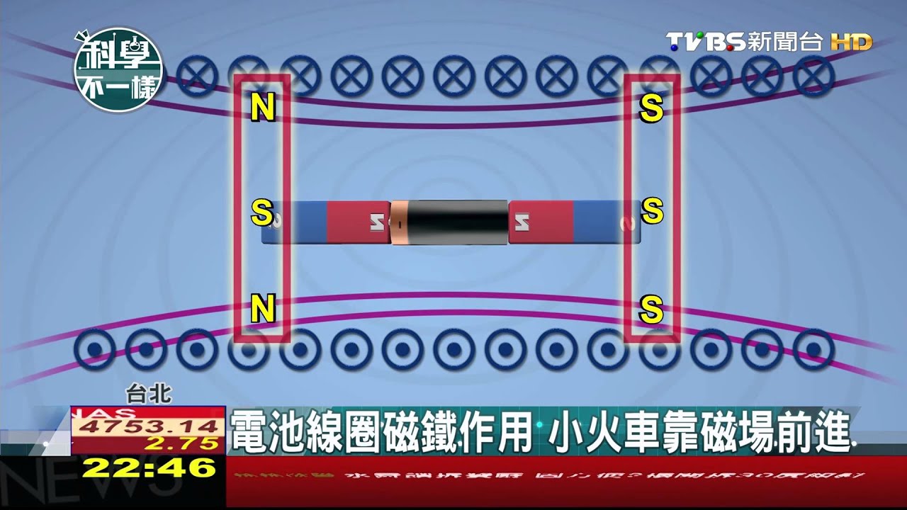 ​【科學不一樣】電池線圈磁鐵作用　小火車靠磁場前進