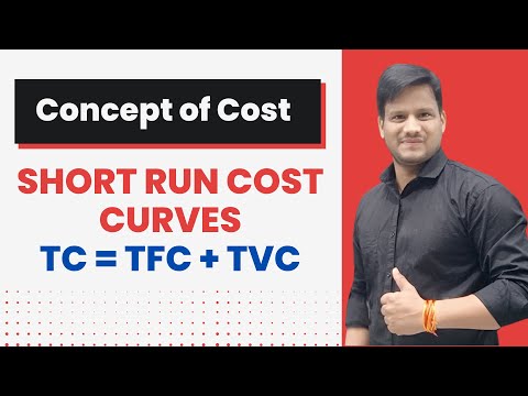 Short Run Costs and Shapes of Short Run Cost Curves !!  TC = TFC + TVC