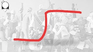 TF2&#39;s Problematic Learning Curve