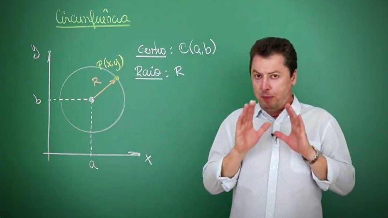 EQUAÇÃO DA CIRCUNFERÊNCIA - [Geometria Analítica para o ENEM]