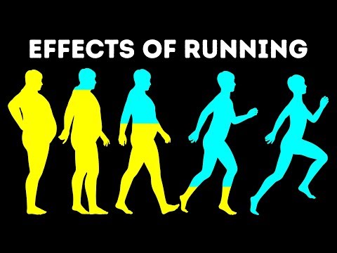 2nd YouTube video about how long can the average person run
