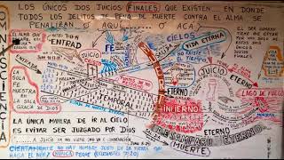 DIOS DIJO A ADÁN: ¿DONDE ESTÁS TÚ? (Gén 3:9.). Y AQUÍ, EN ESTE ESQUEMA: ¿DONDE SE ENCUENTRA USTED? 
