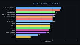 【2026春アニメ覇権】YouTube・AniList・SNSデータで本当の人気ランキングを出してみた