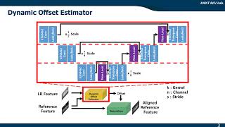 Robust Reference-Based Super-Resolution With Similarity-Aware Deformable Convolution