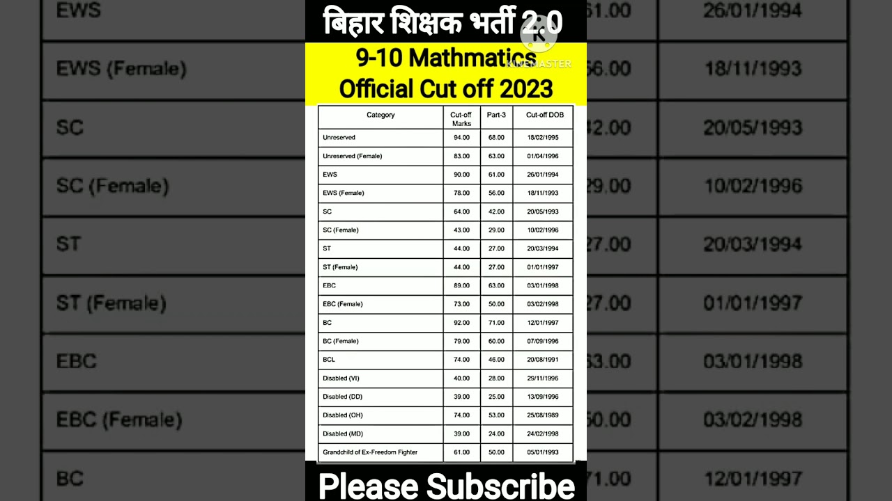 बिहार शिक्षक भर्ती Official Cut off 2023 |BPSC TRE 2.0 9-10 Maths CUT OFF 2023 |BPSC TRE 2.0 CUT OFF
