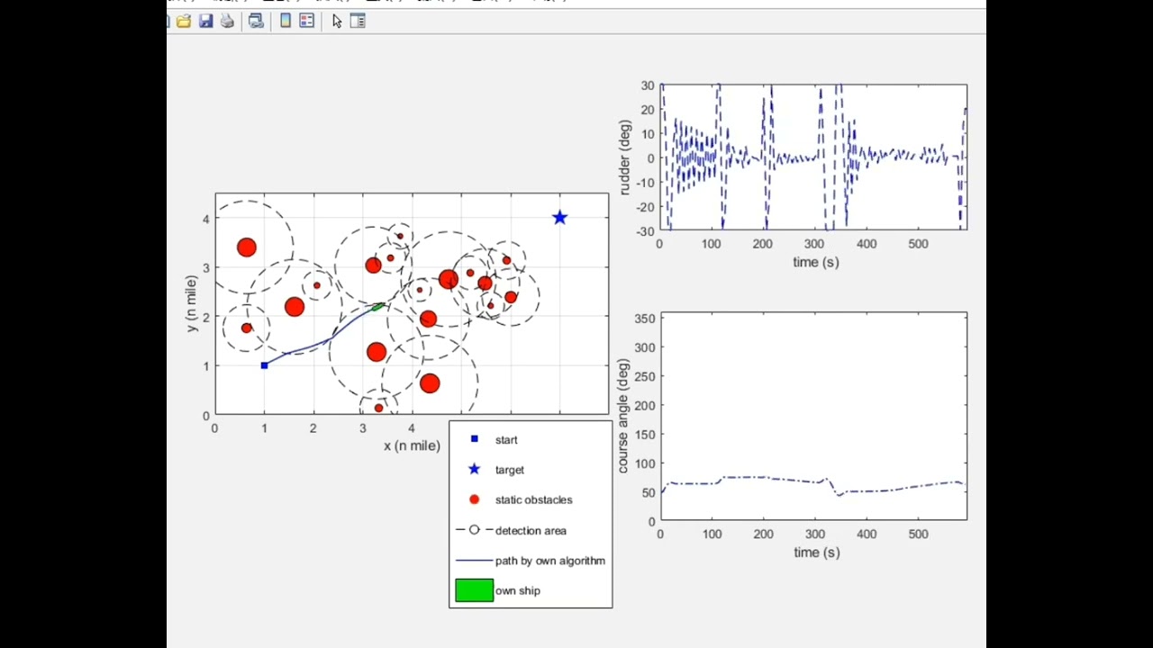 complex encounter path planning for unmanned ships artificial potential field and MPC COLREG