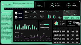 What I Learned from Creating the PERFECT Excel Dashboard