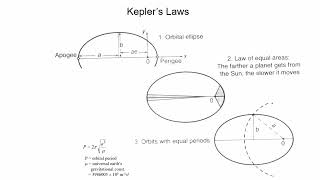 Advanced GNSS data processing by Shri  Suresh Kannaujiya
