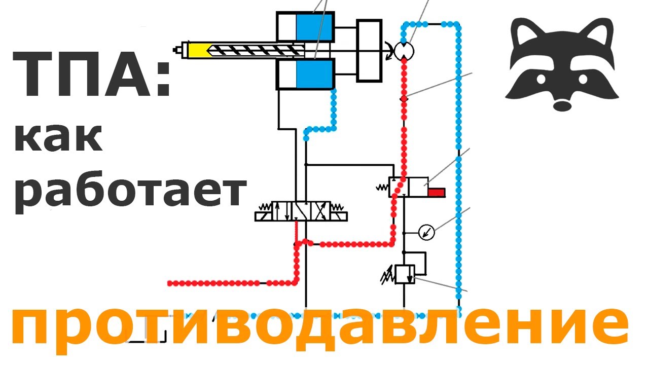 Как работает противодавление загрузки в термопластавтомате