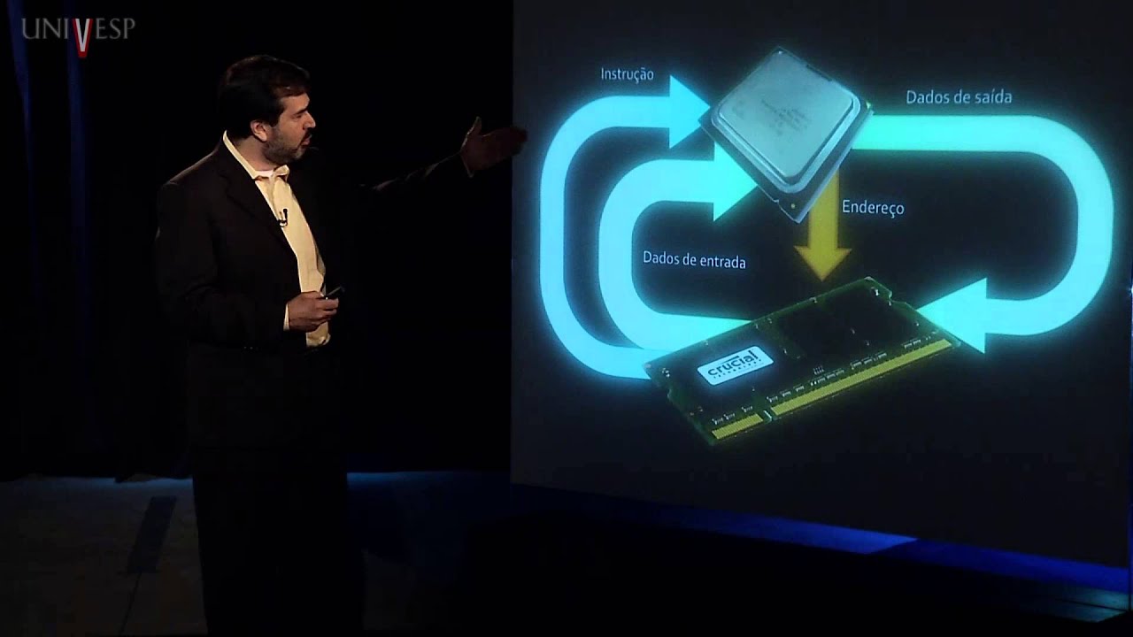 Informática - Aula 3 - Computadores: hardware