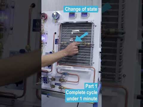 The physics of air conditioning in under one minute