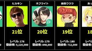 チャプター2シーズン6：人気YouTuber最終レベルランキング【フォートナイト】【レベル上げ】【経験値稼ぎ】