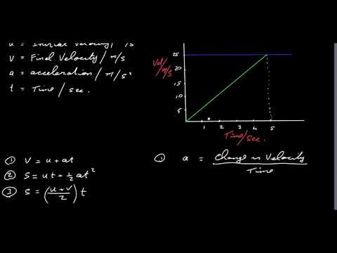 The Equations of Motion    The SUVAT Equations