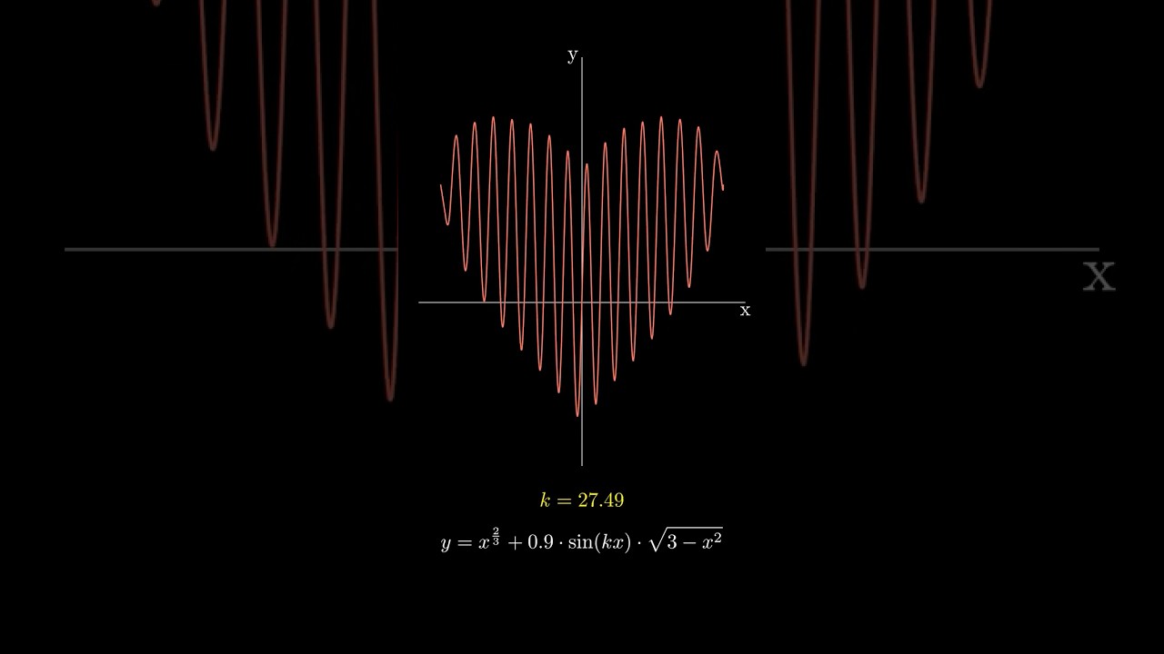 Watch a Heart Beat with Math ❤️ #mathfunction #mathart