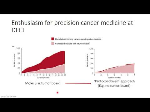 Keynote Presentation   Clinical Computational Oncology for Precision Cancer Medicine