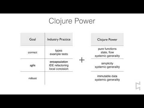 Agility & Robustness  Clojure spec (with PPT) - Stuart Halloway