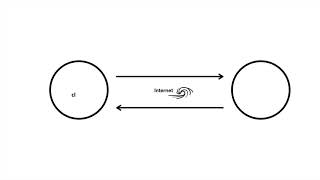 DATABASE2 MySQL - 18.인터넷과 데이터베이스