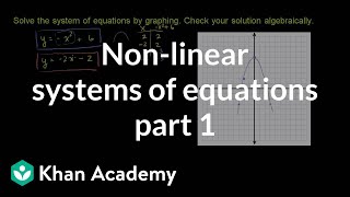 Non-Linear Systems of Equations 1